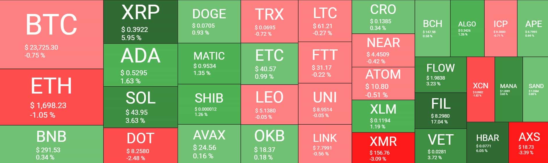 Cryptocurrency Market Overview. Source: Quantify Crypto