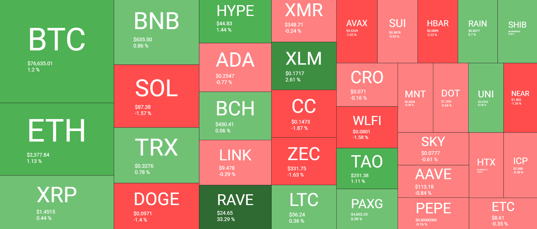 Cryptocurrency Market Overview April 18. Source: QuantifyCrypto