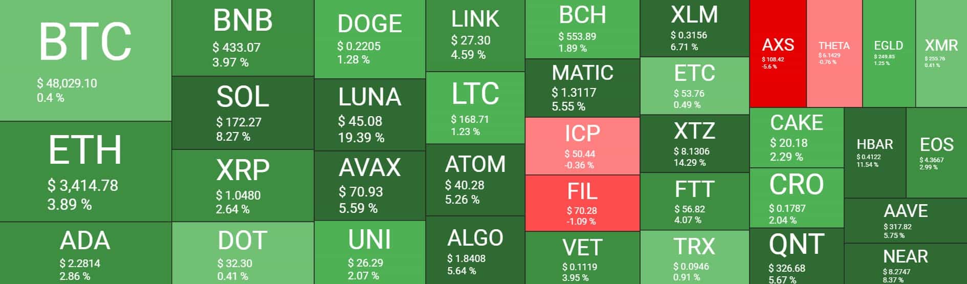 Cryptocurrency Market Overview. Source: Quantify Crypto