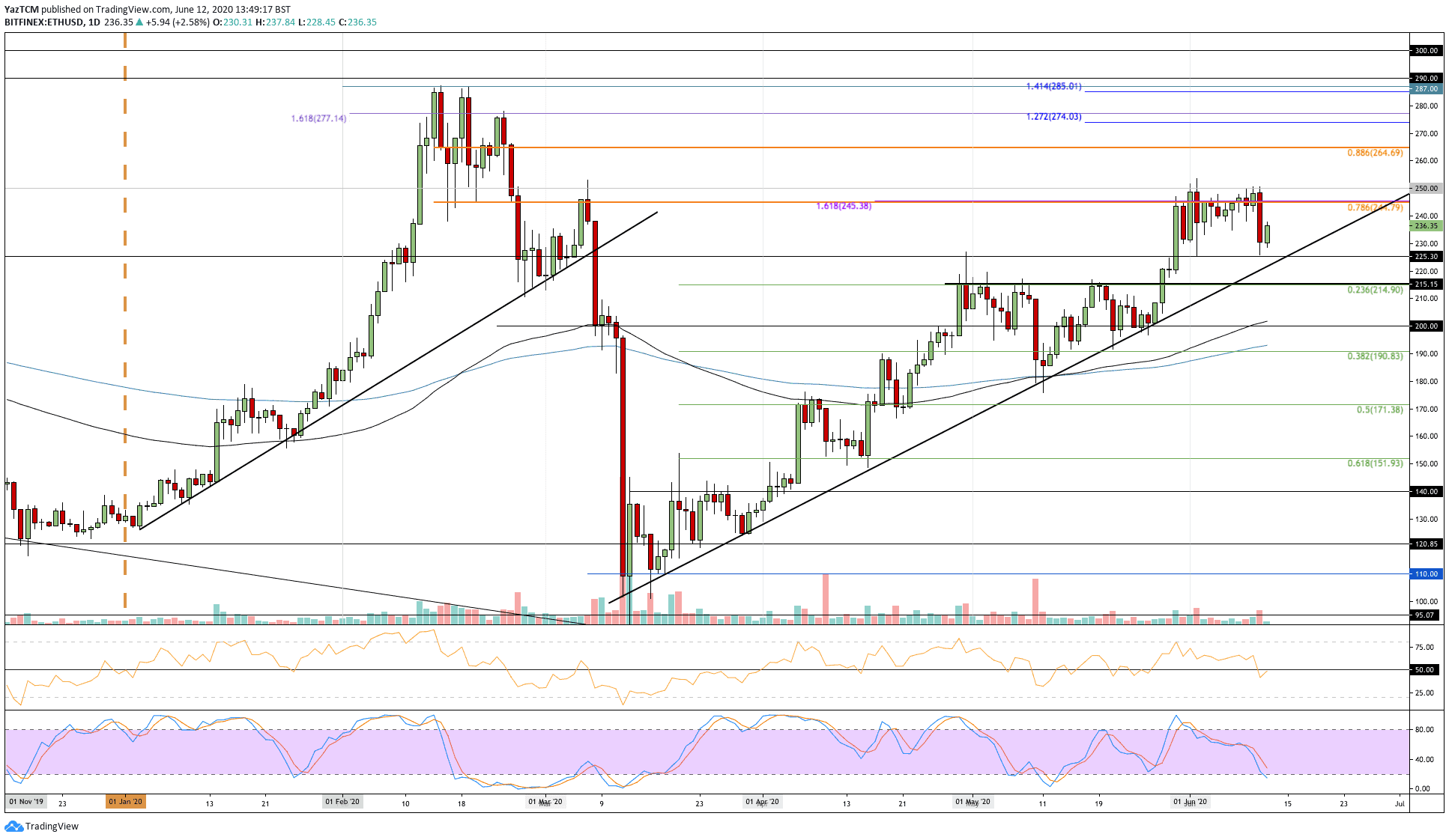 ethusd-jun12