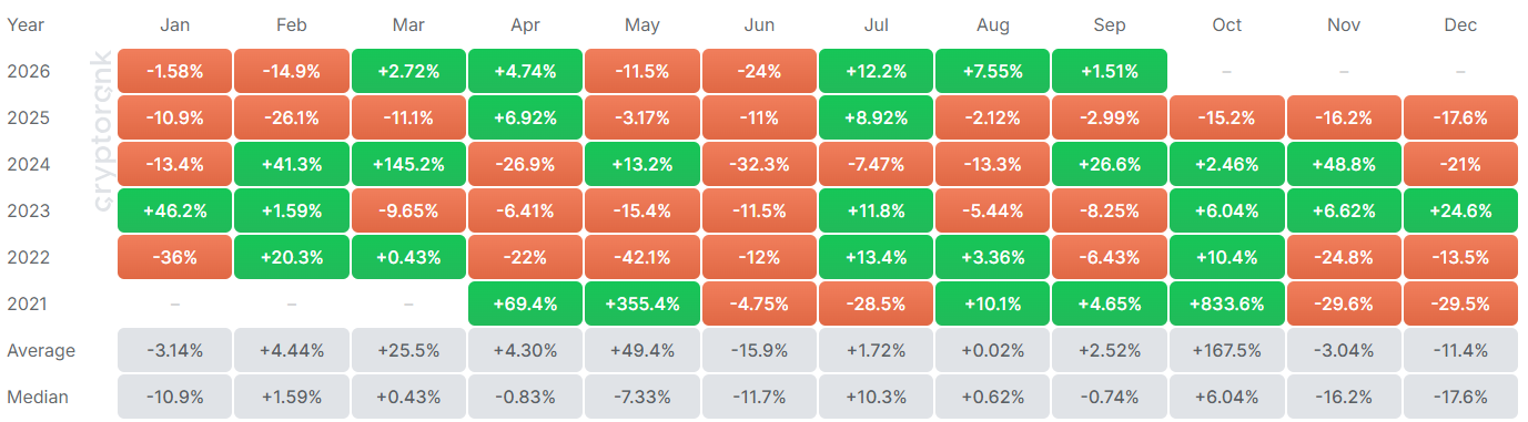 SHIB Monthly Returns