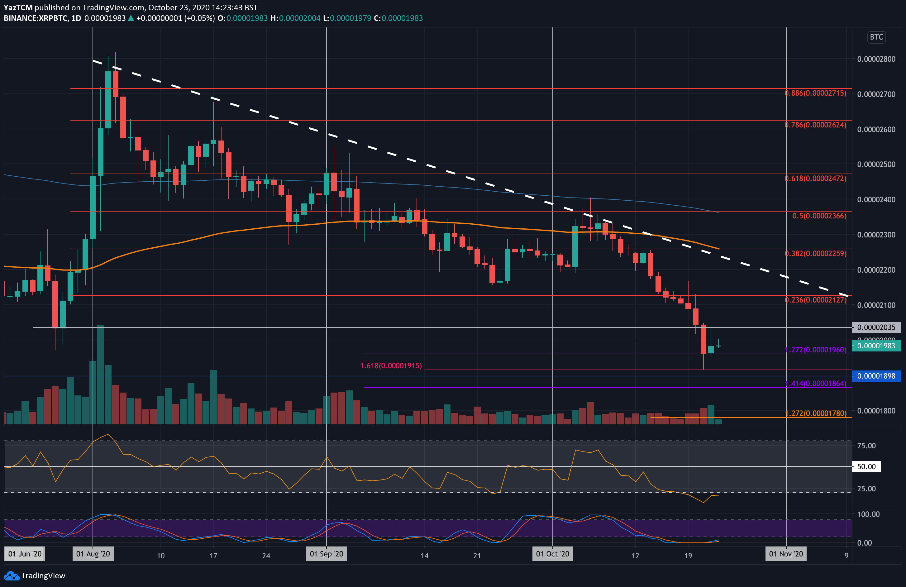 xrpbtc-oct23
