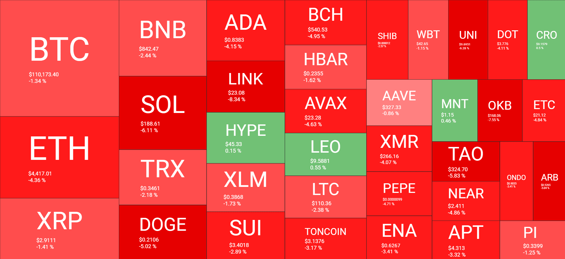 Cryptocurrency Market Overview. Source: QuantifyCrypto