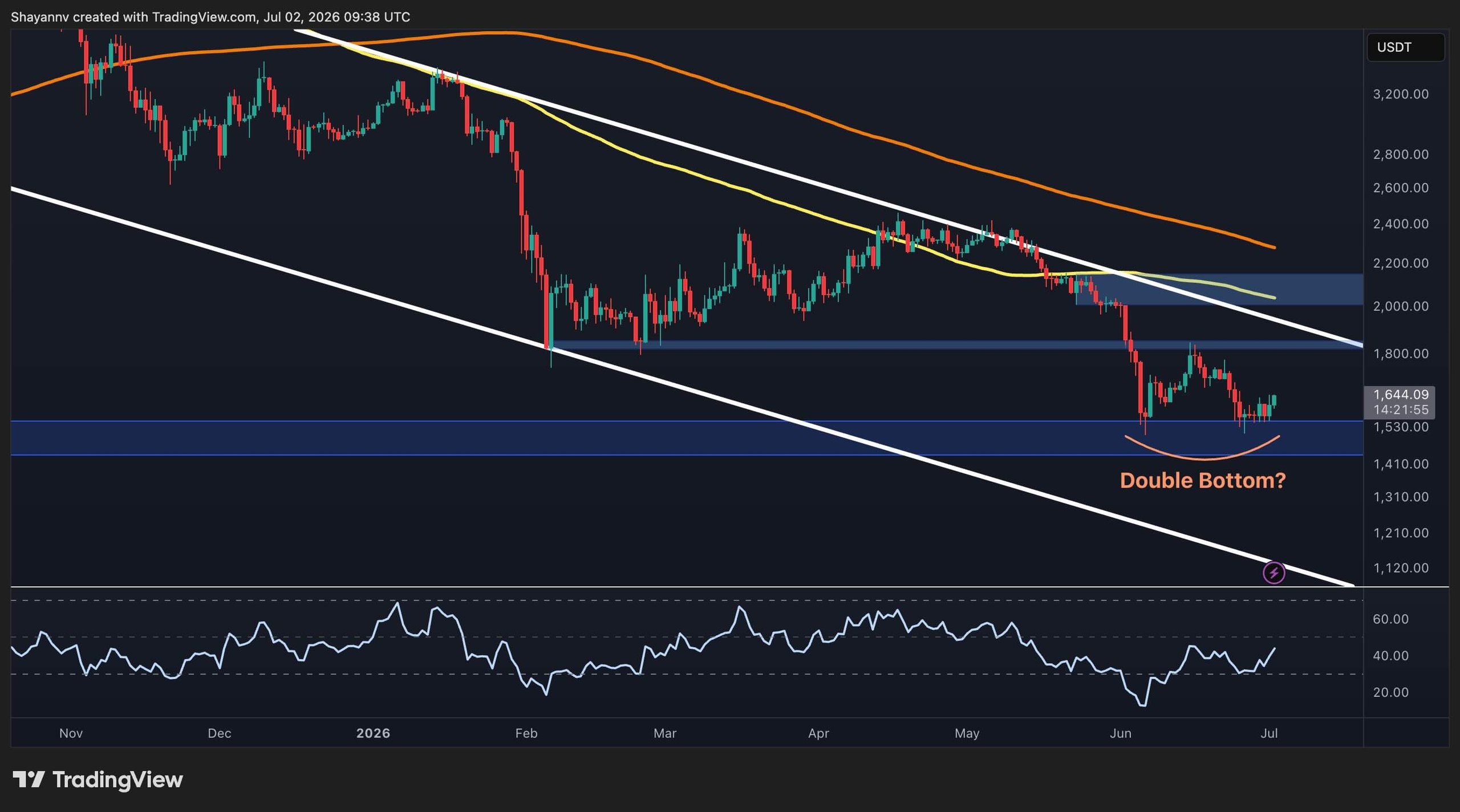 eth_price_chart_0207261