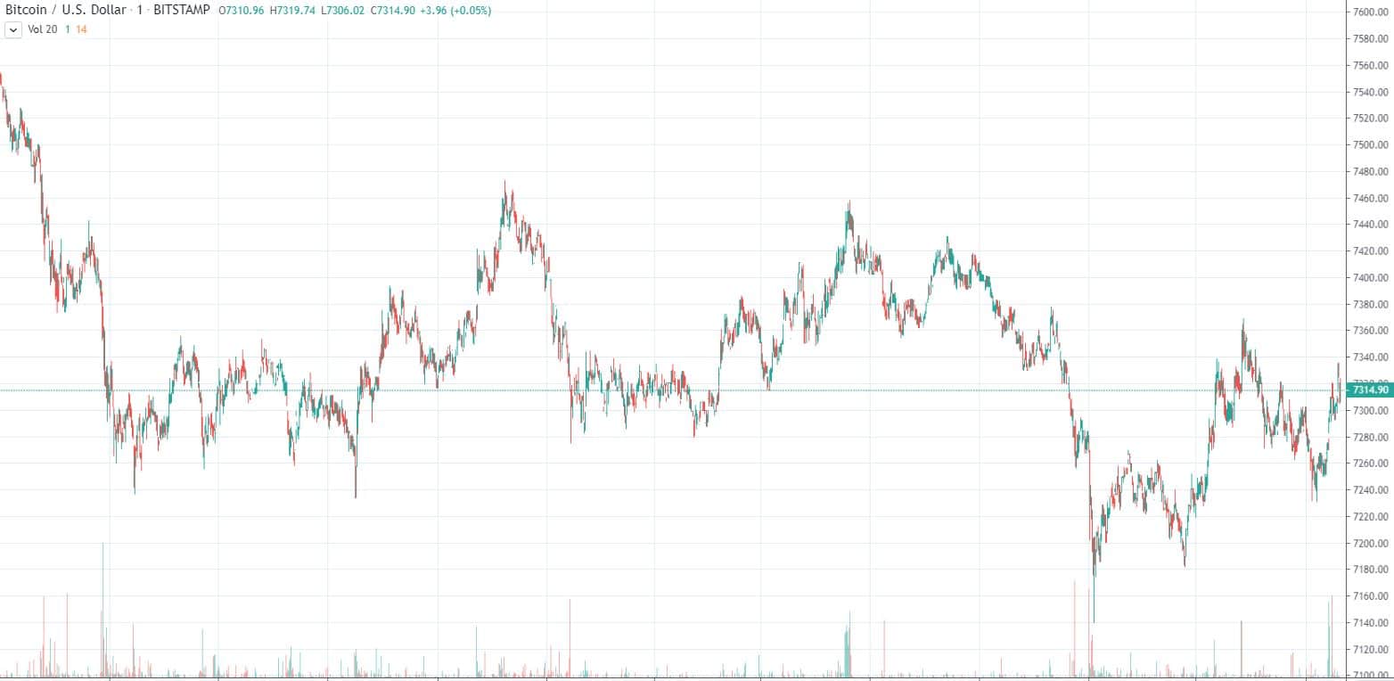 BTCUSD TradingView