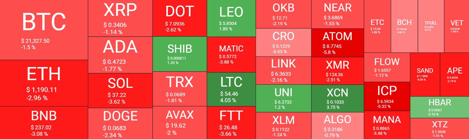 Cryptocurrency Market Overview. Source: Quantify Crypto