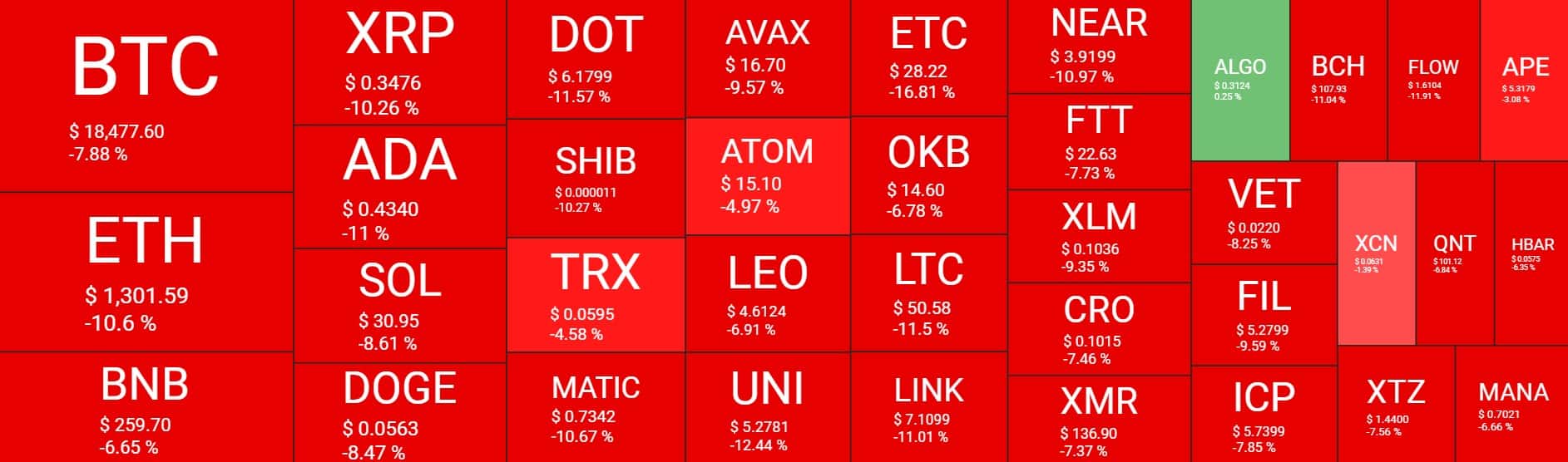 Cryptocurrency Market Overview. Source: Quantify Crypto