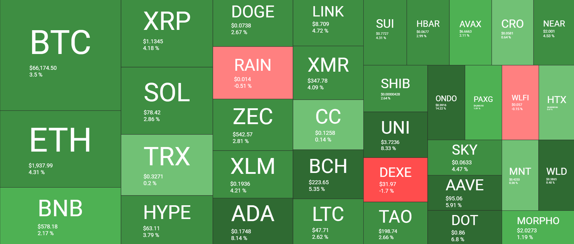 Cryptocurrency Market Overview July 21. Source: QuantifyCrypto