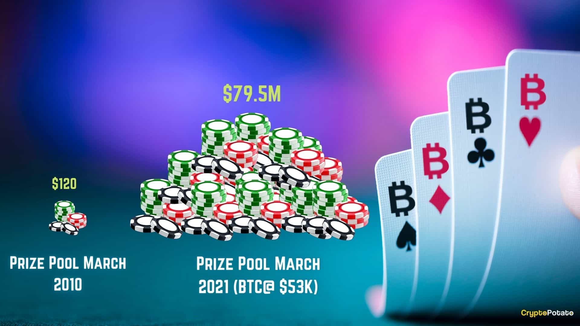 Poker Tournament Using BTC As Prize Pool. Source: CryptoPotato