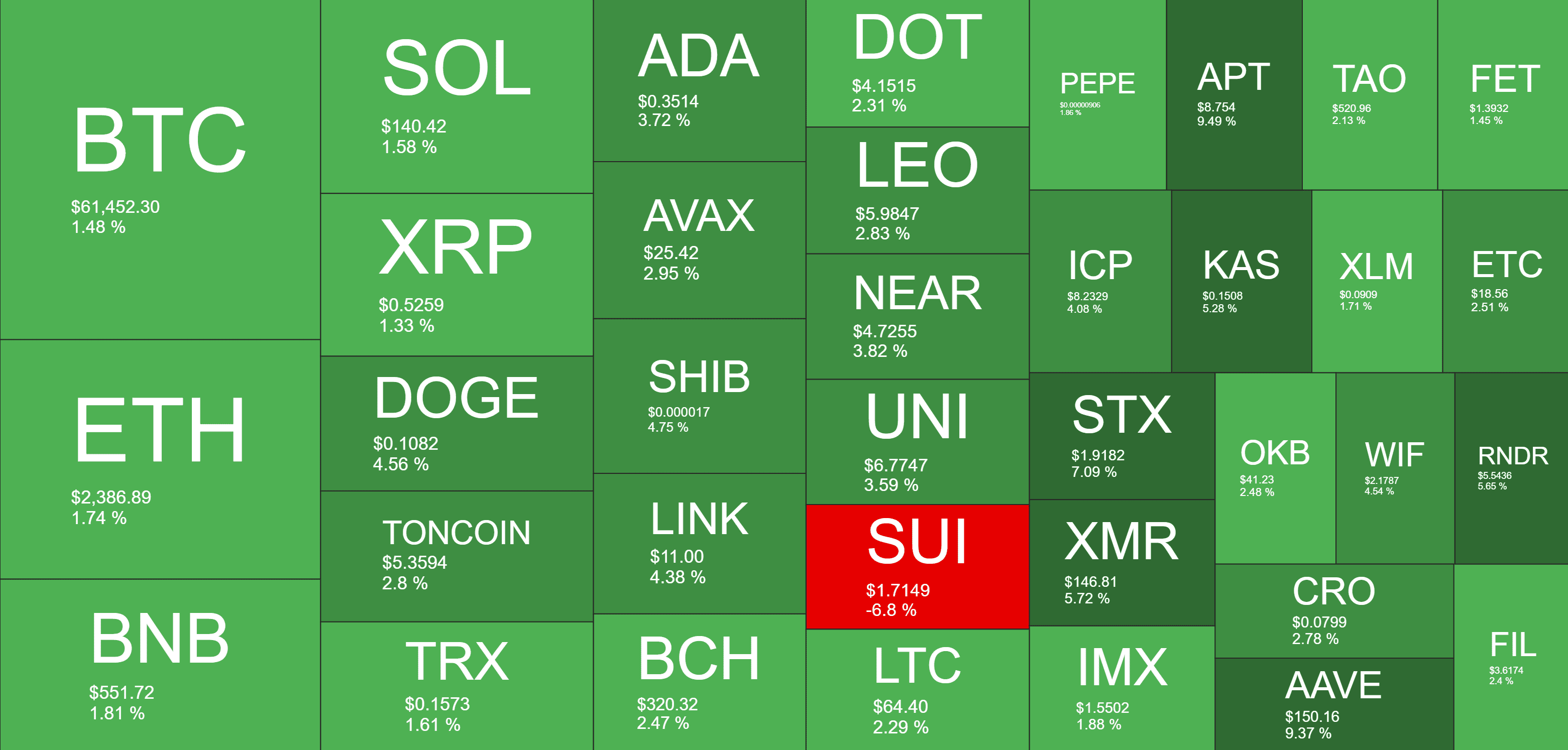 Cryptocurrency Market Overview. Source: QuantifyCrypto