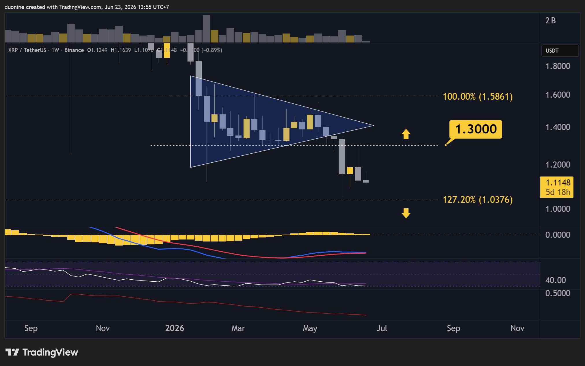 xrp_price_chart_2306262