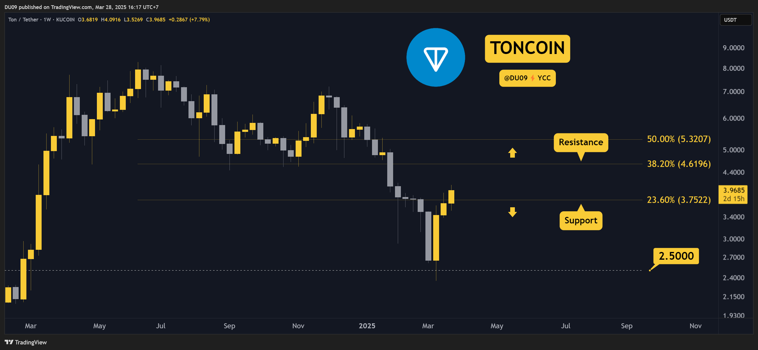 TONUSDT_2025-03-28_16-17-29