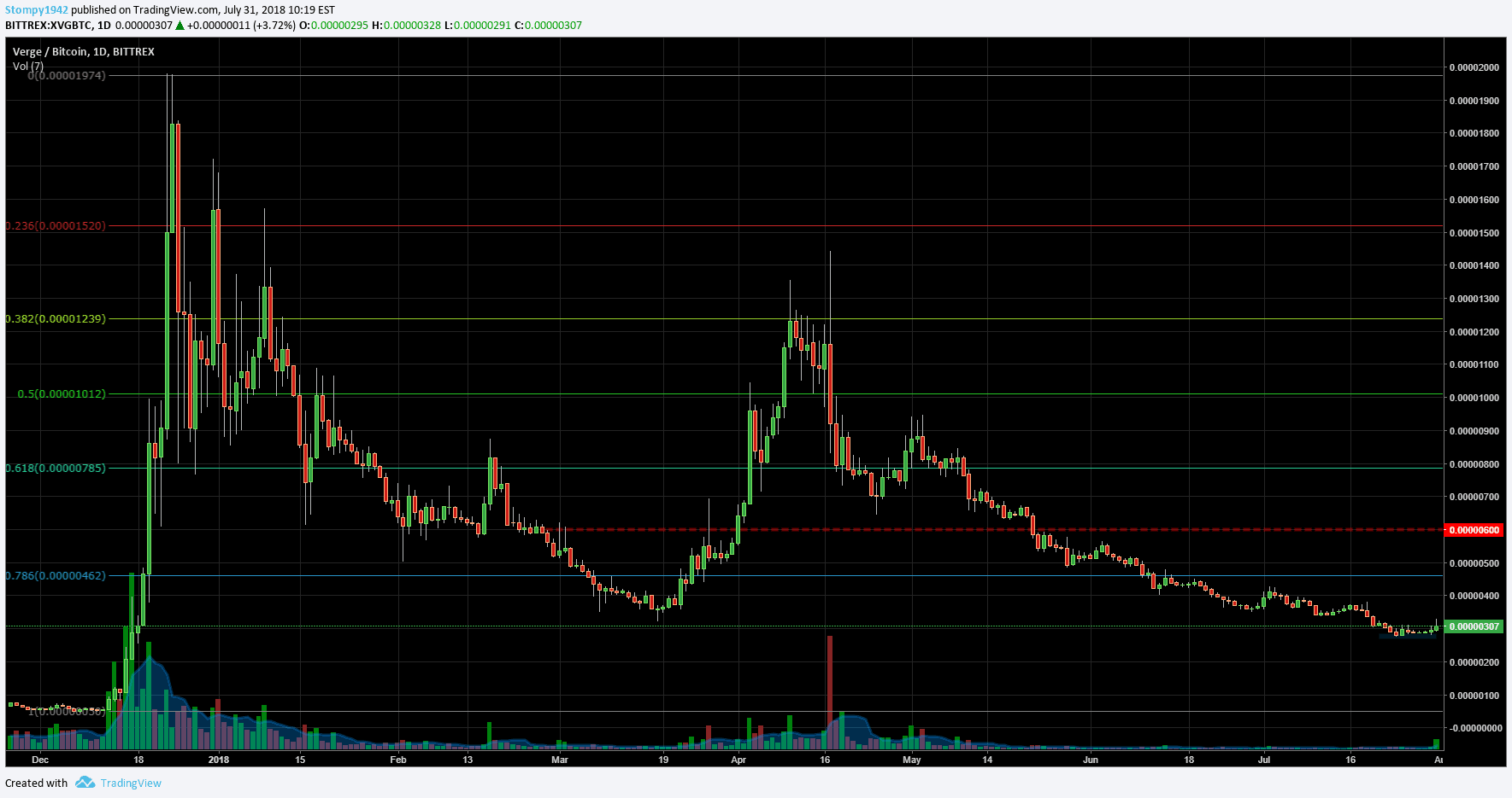XVGBTC