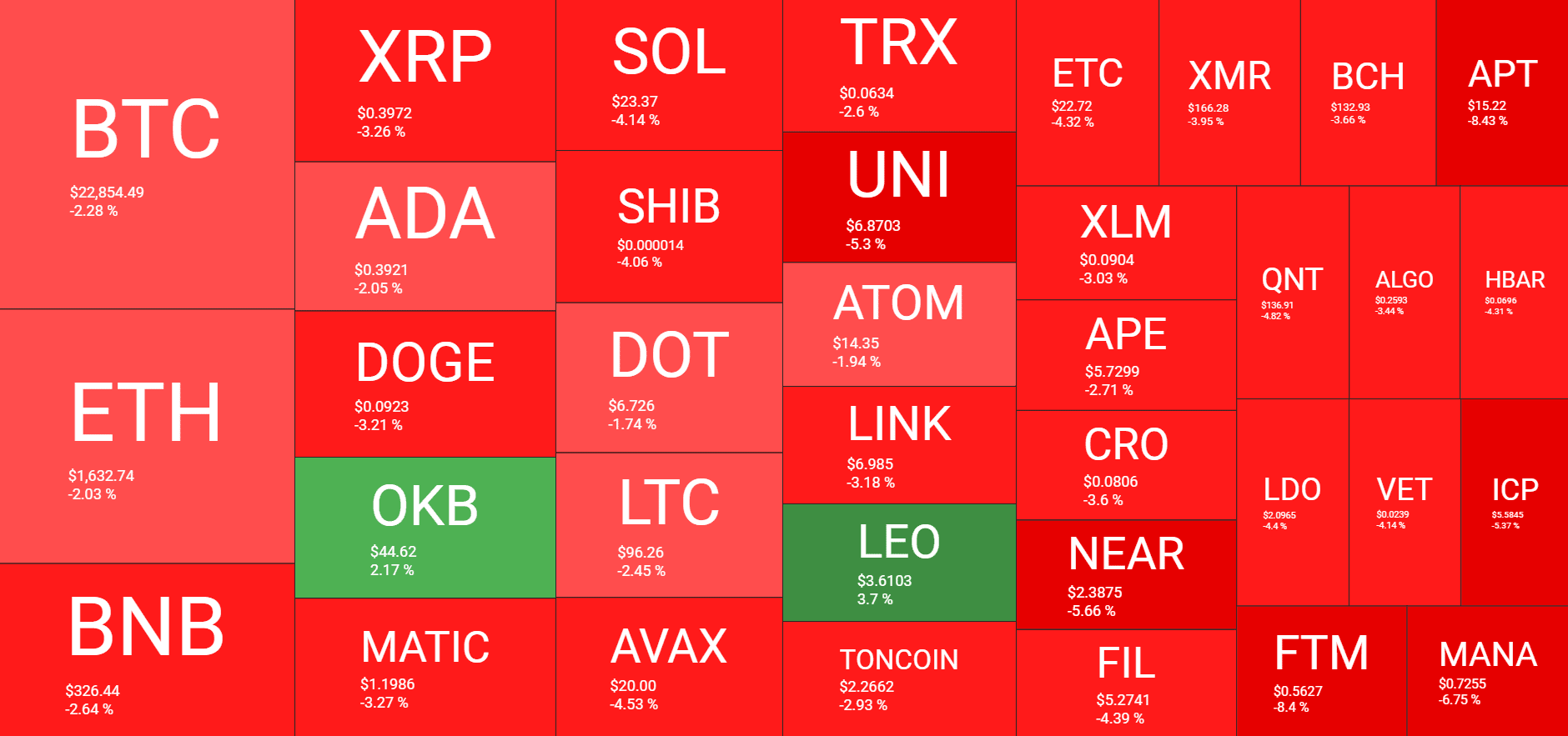 Cryptocurrency Market Overview. Source: Quantify Crypto