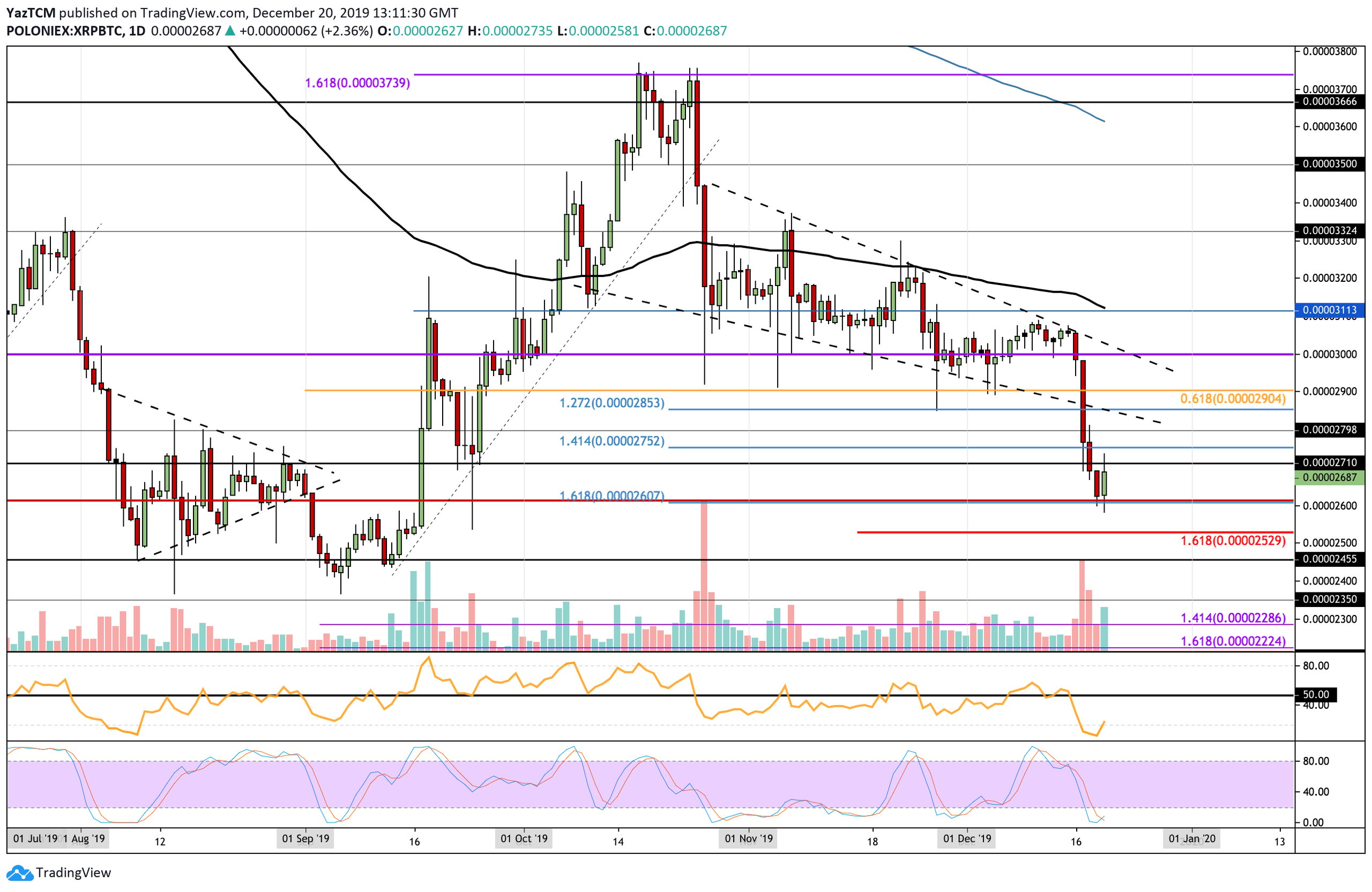 xrpbtc-dec20