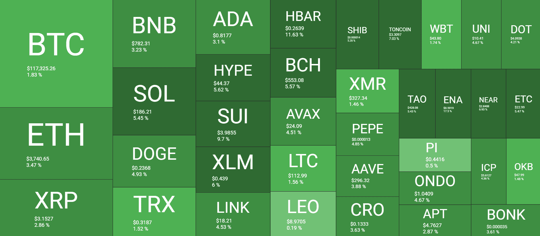 Cryptocurrency Market Overview. Source: QuantifyCrypto