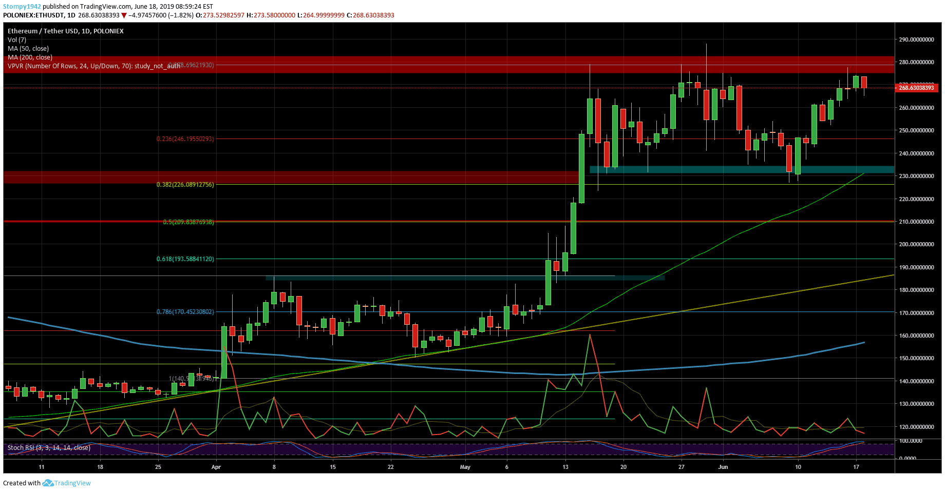 ETHUSD-min