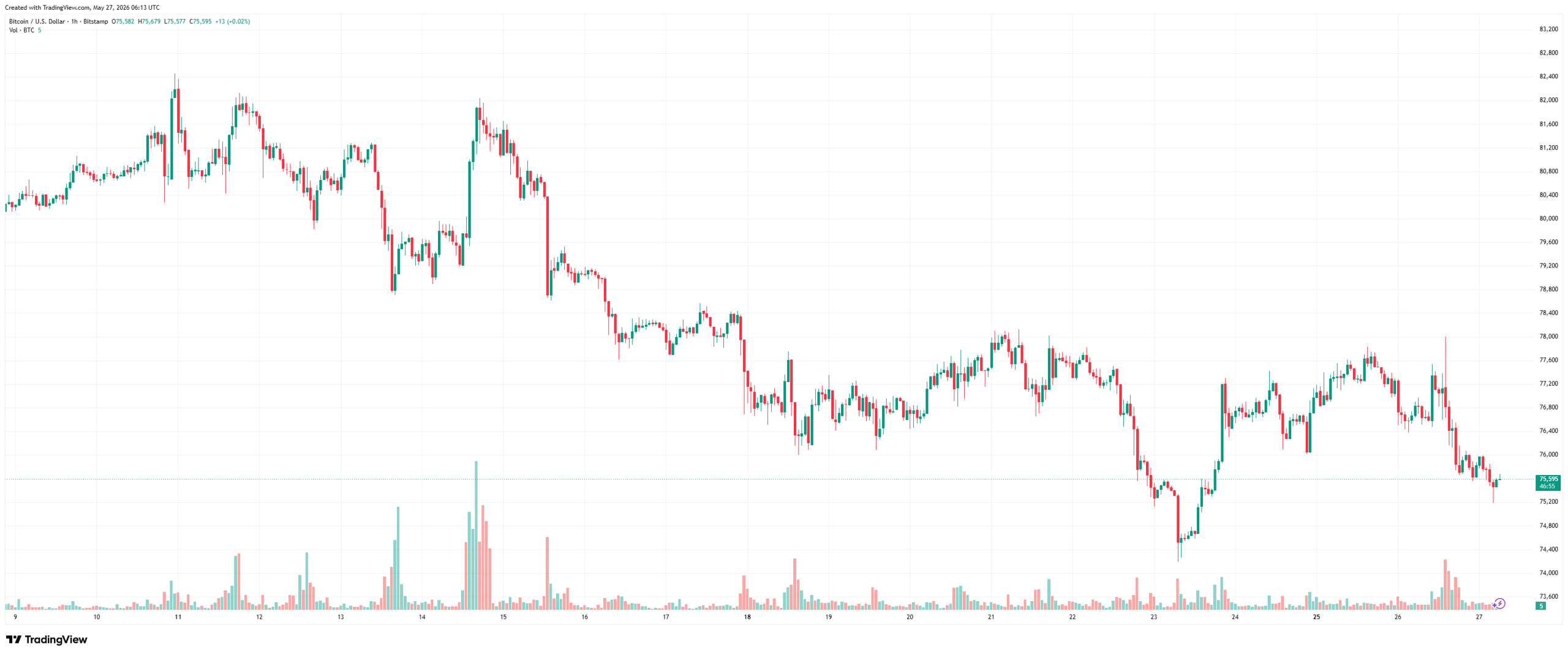 BTCUSD_2026-05-27_09-13-07