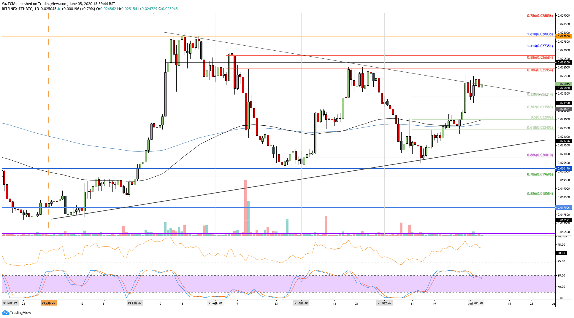 ethbtc-jun5