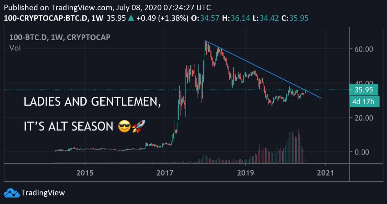 Cryptocurrency Capitalization 1W. Source: TradingView