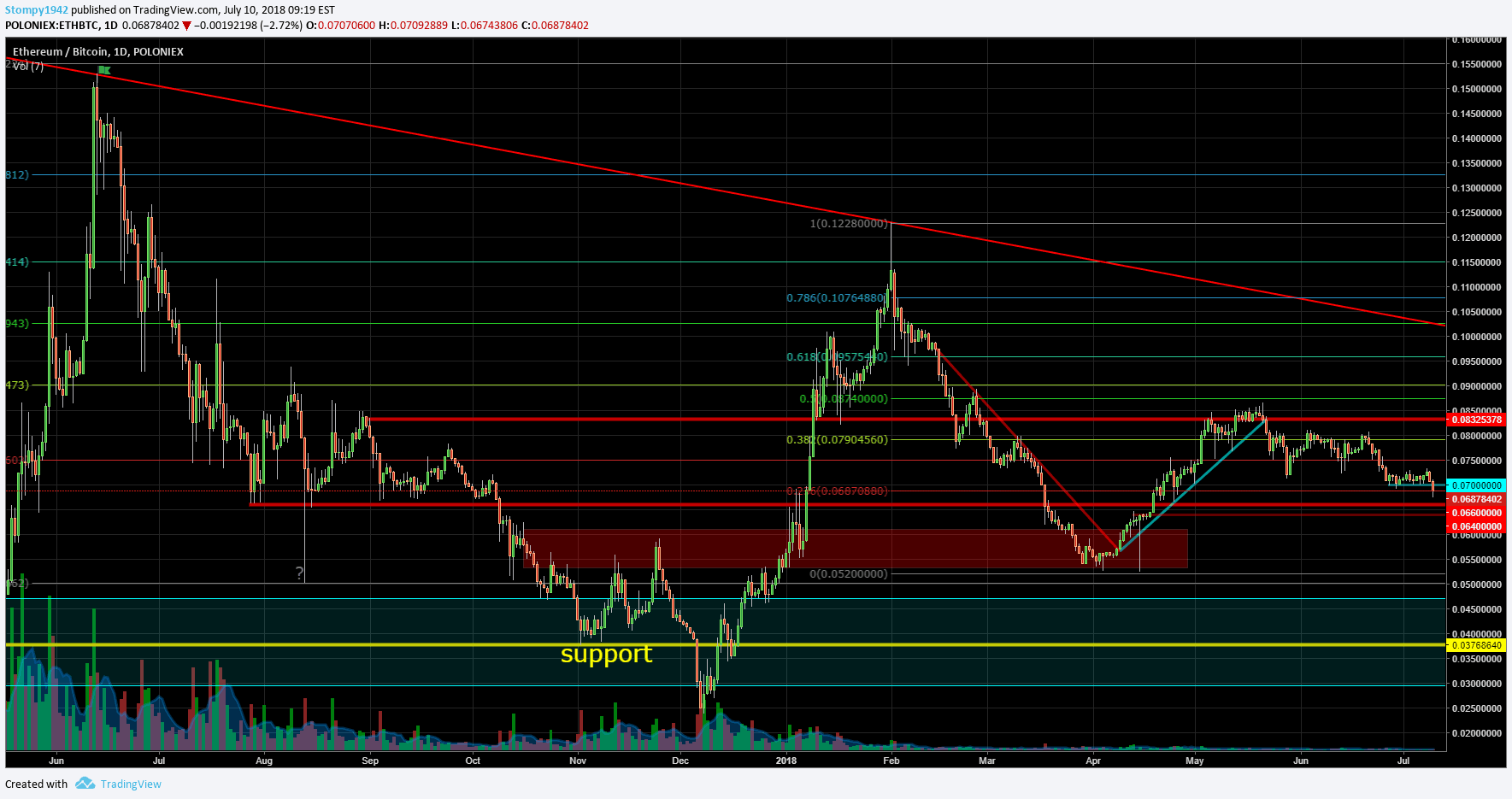 ETHBTC