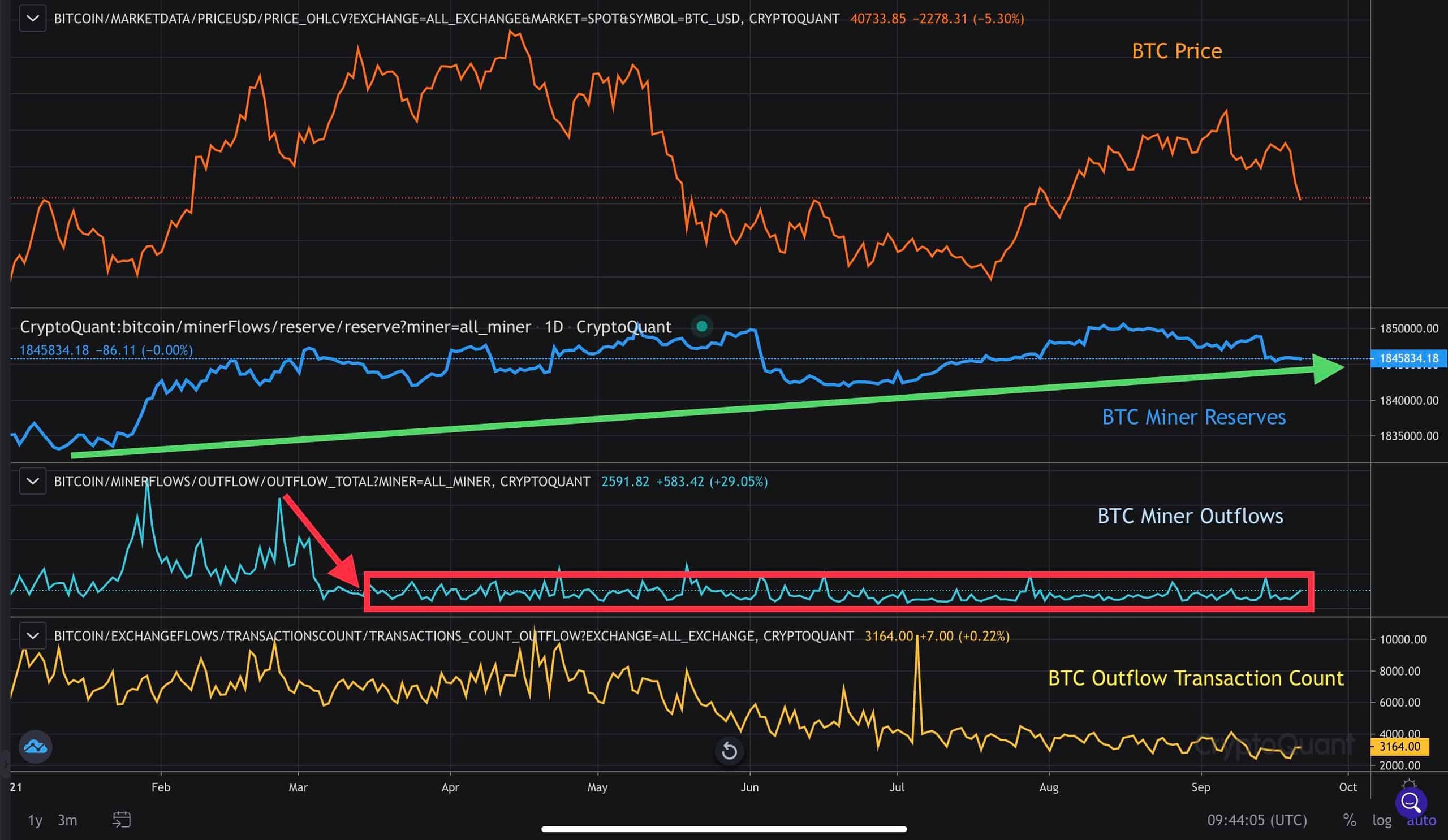 Chart by CryptoQuant