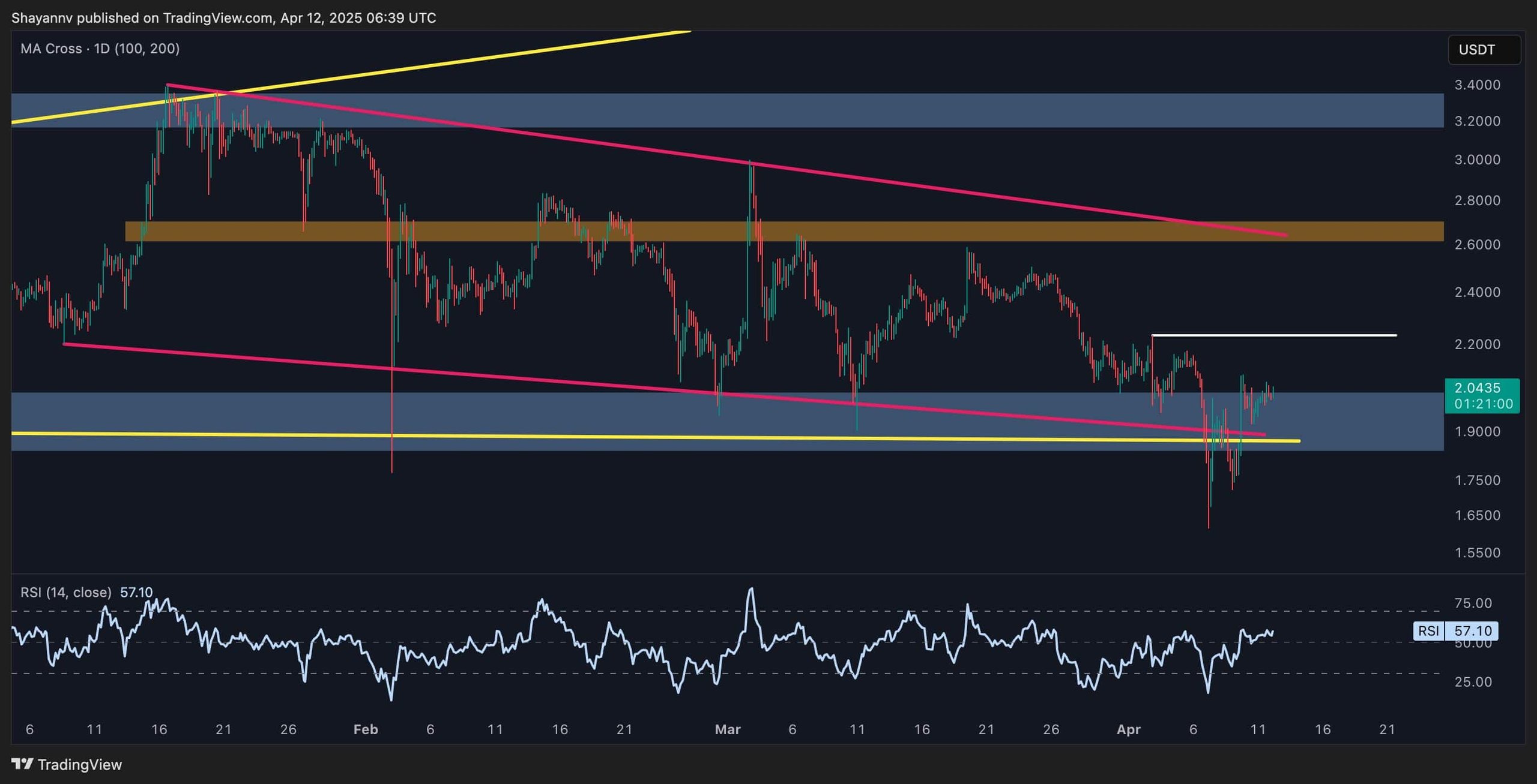 xrp_price_chart_1204252