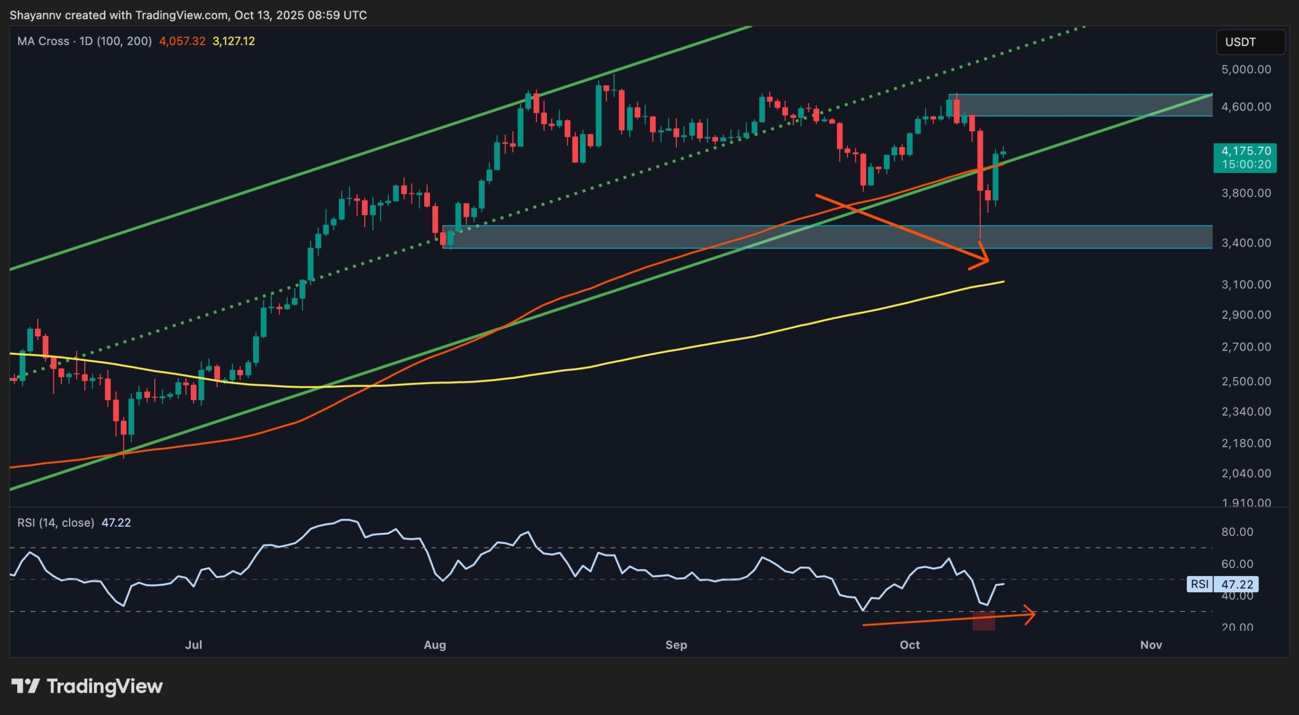 Análisis de precio de Ethereum: ETH recupera fuerza y muestra nuevos  objetivos