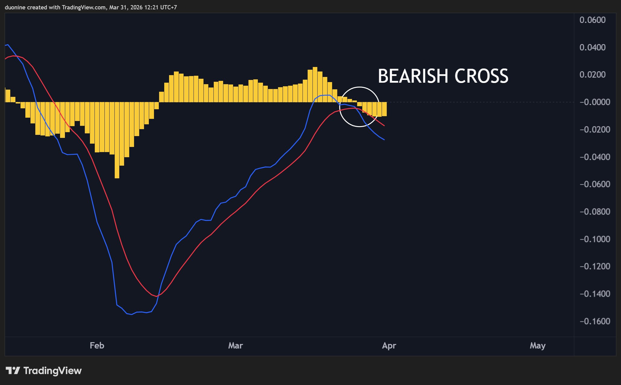 xrp_price_rsi_chart_310326