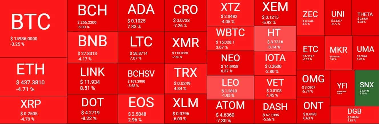 Cryptocurrency Market Overview. Source: Quantify Crypto
