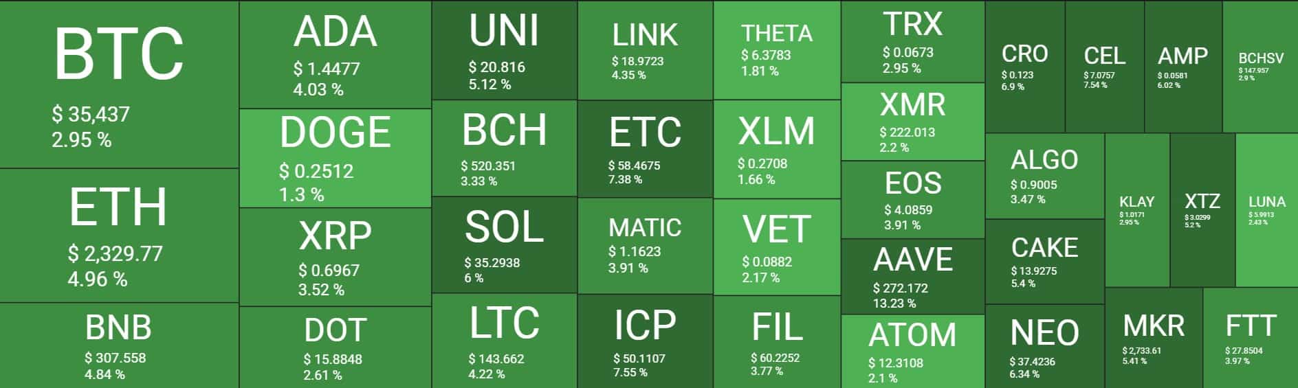 Cryptocurrency Market Overview. Source: Quantify Crypto