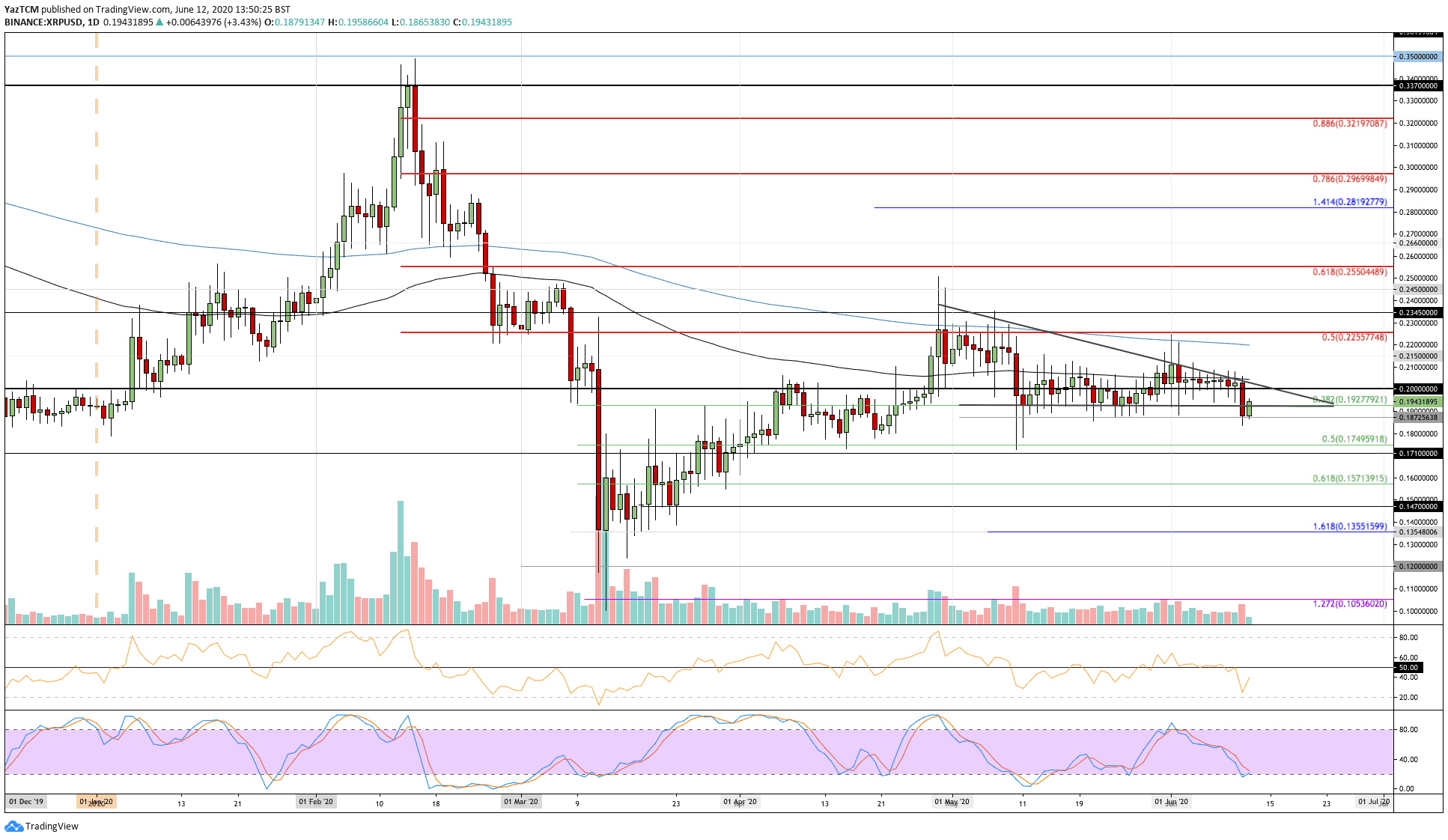 xrpusd-jun12