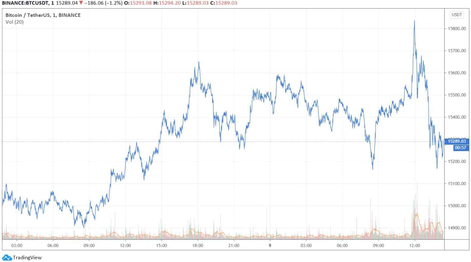 btcusd_chart