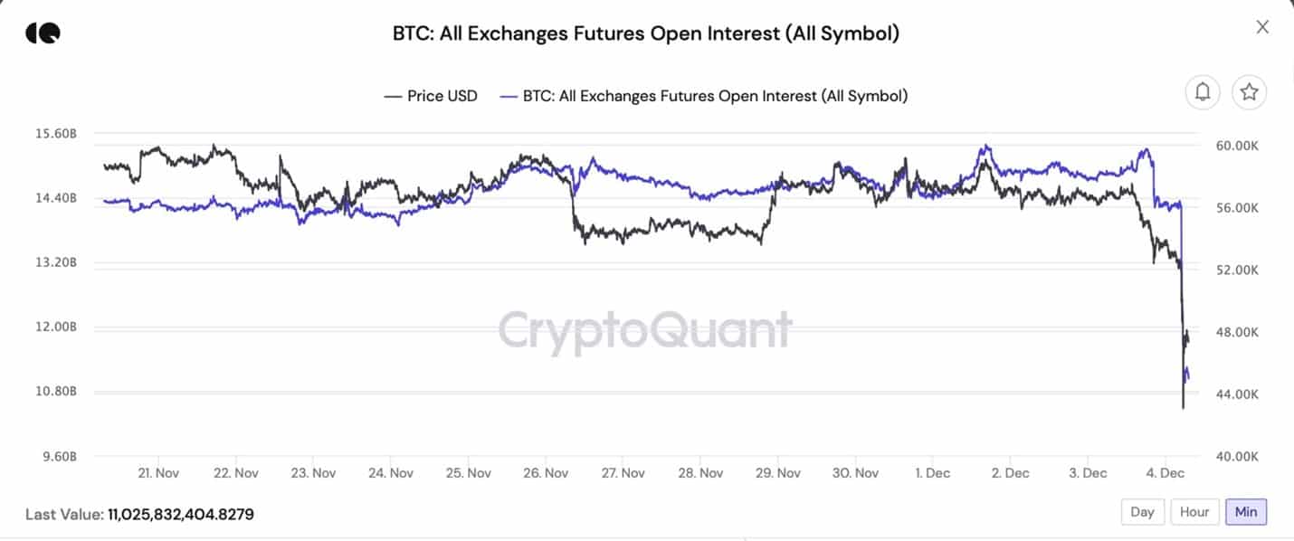 btcusd-dec4-cq