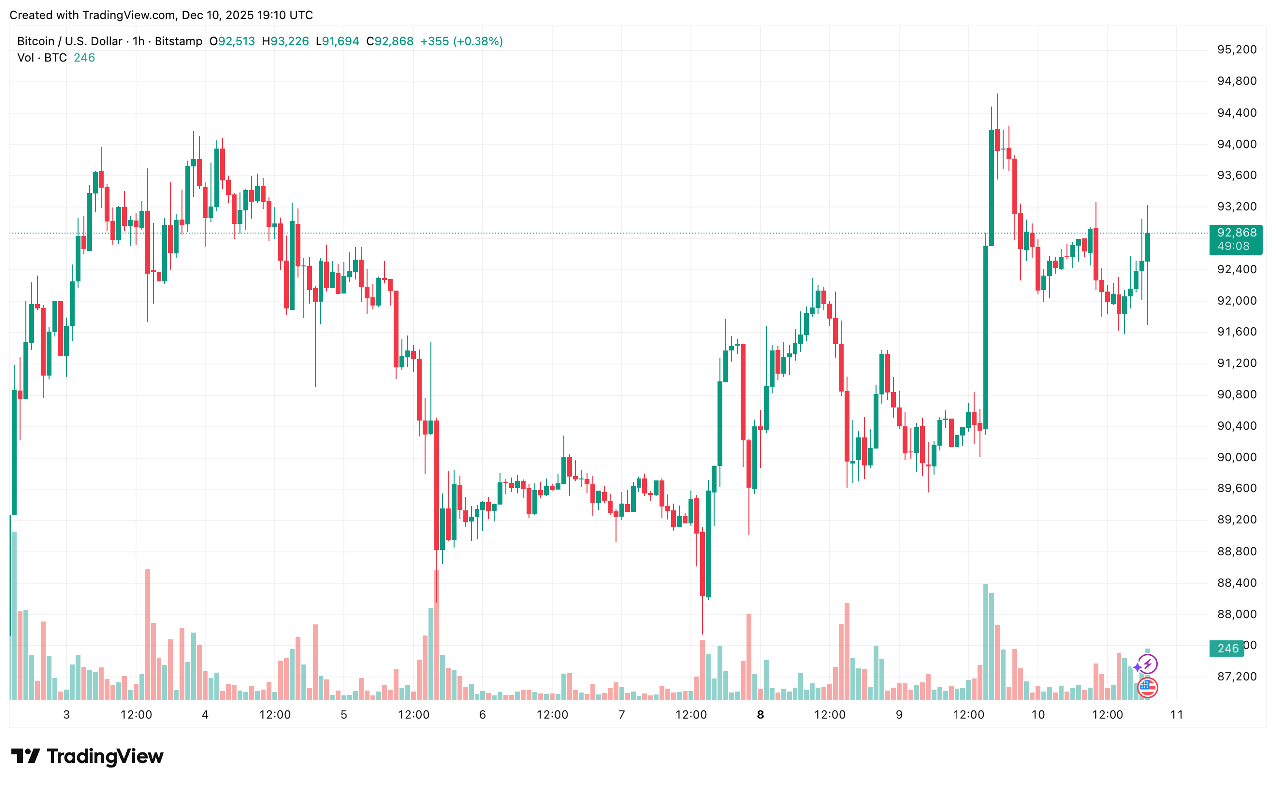 BTCUSD_2025-12-10_21-10-52