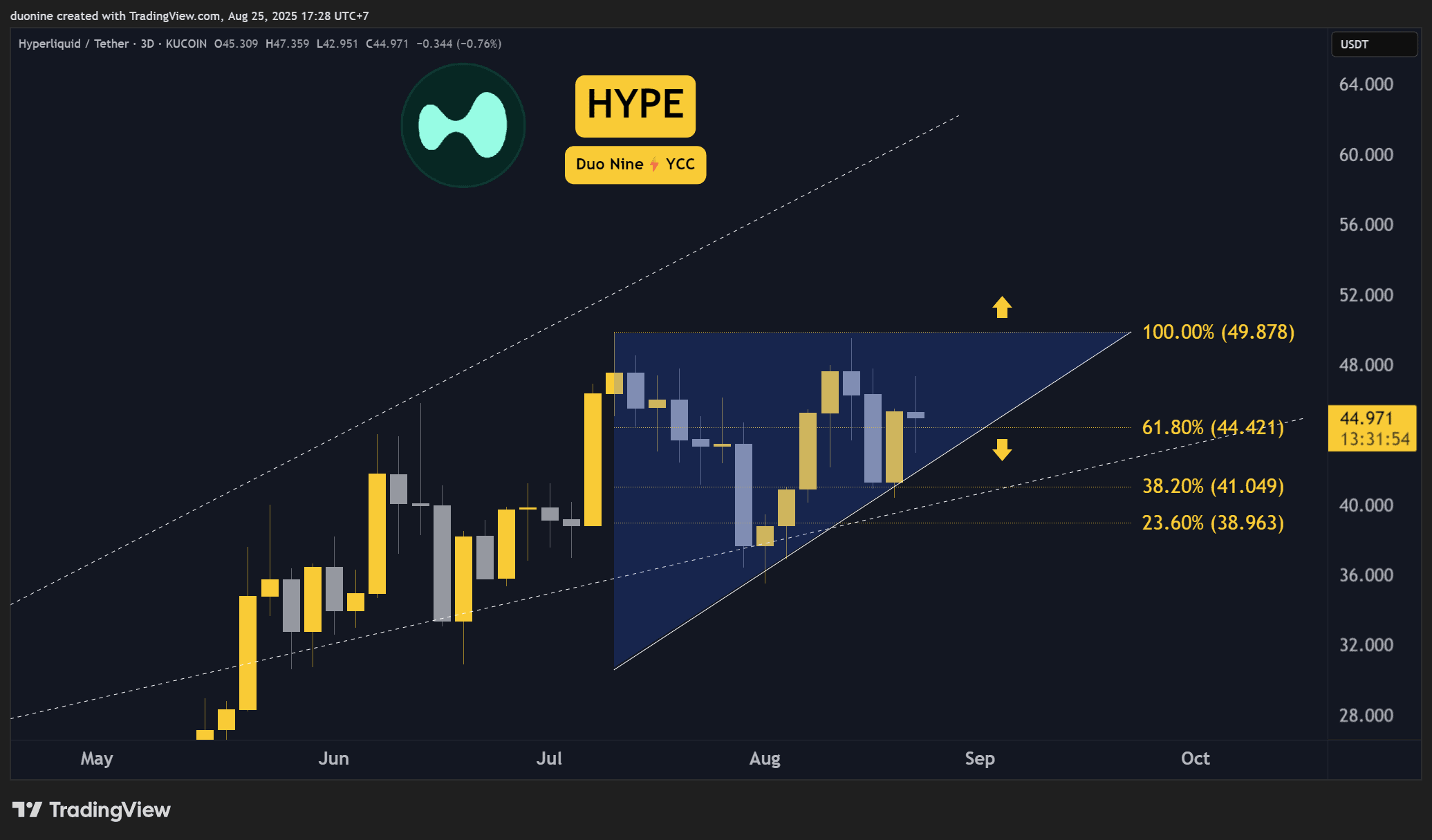 HYPEUSDT_2025-08-25_17-28-06