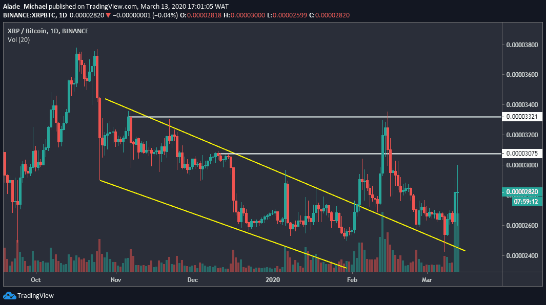 XRPBTC - March 13-min