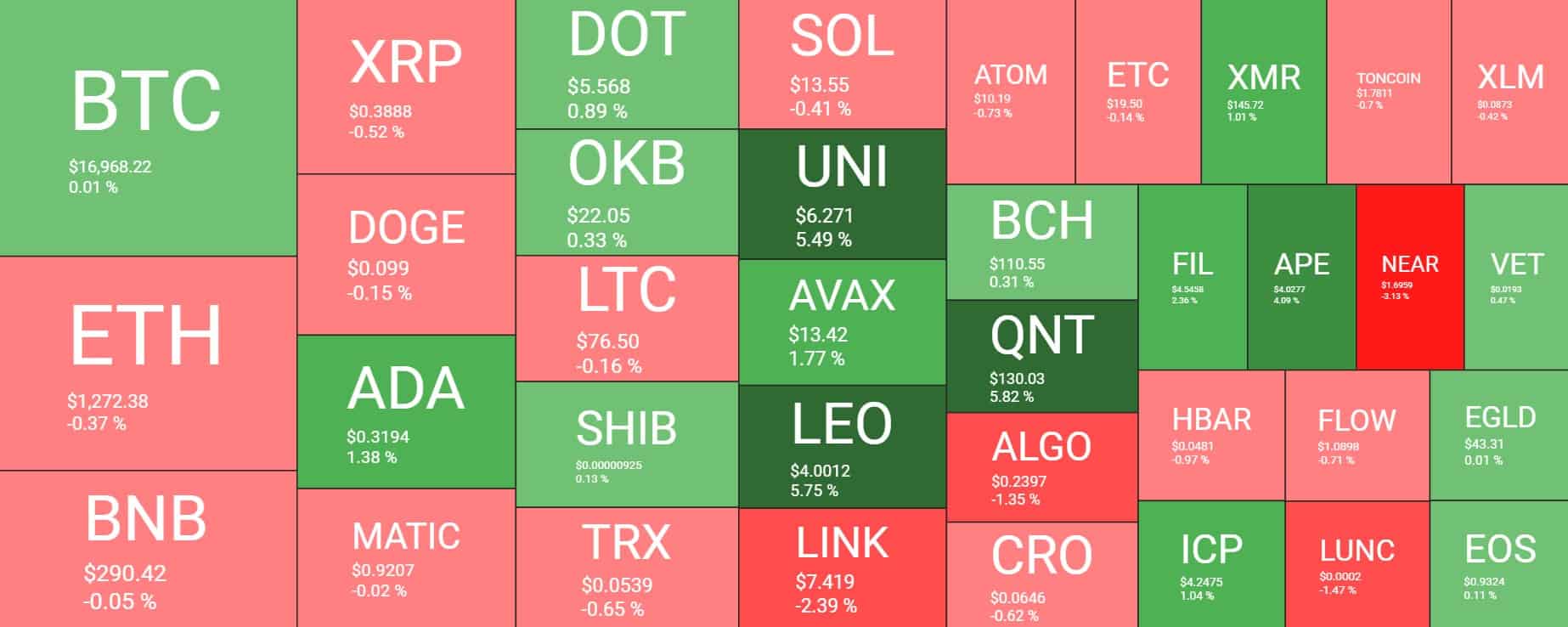 Cryptocurrency Market Overview. Source: Quantify Crypto