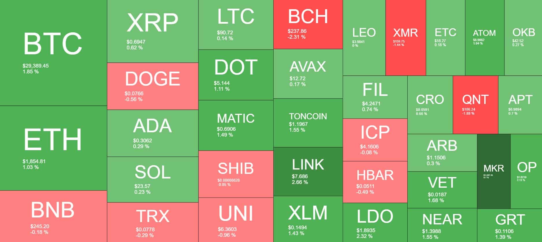 Cryptocurrency Market Overview. Source: Quantify Crypto