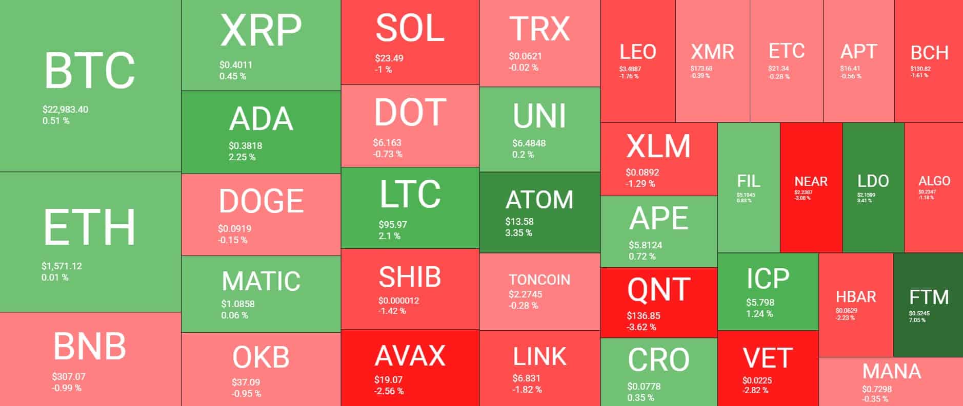 Cryptocurrency Market Overview. Source: Quantify Crypto
