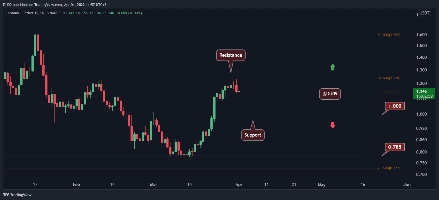 ADAUSDT_2022-04-01_11-57-06