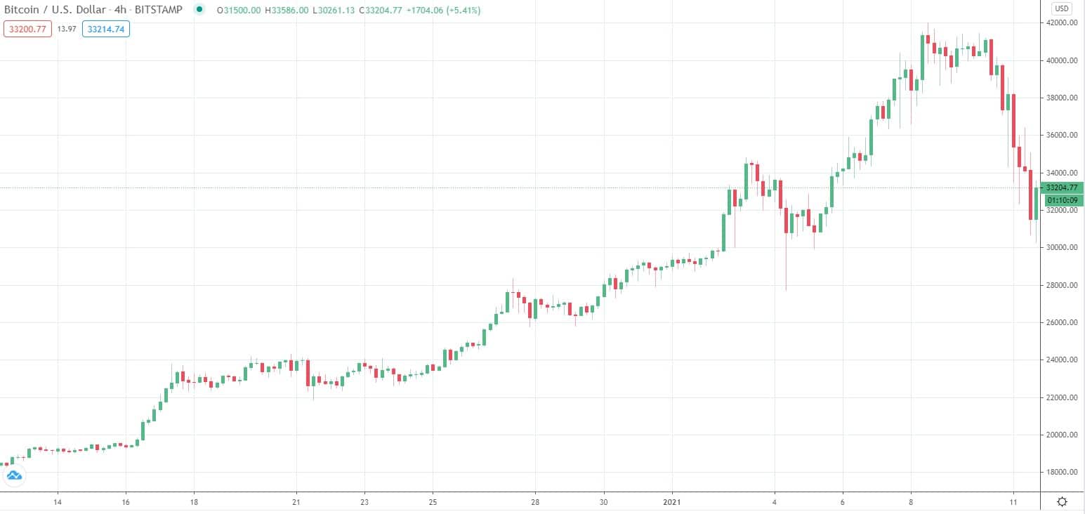 btcusd_chart