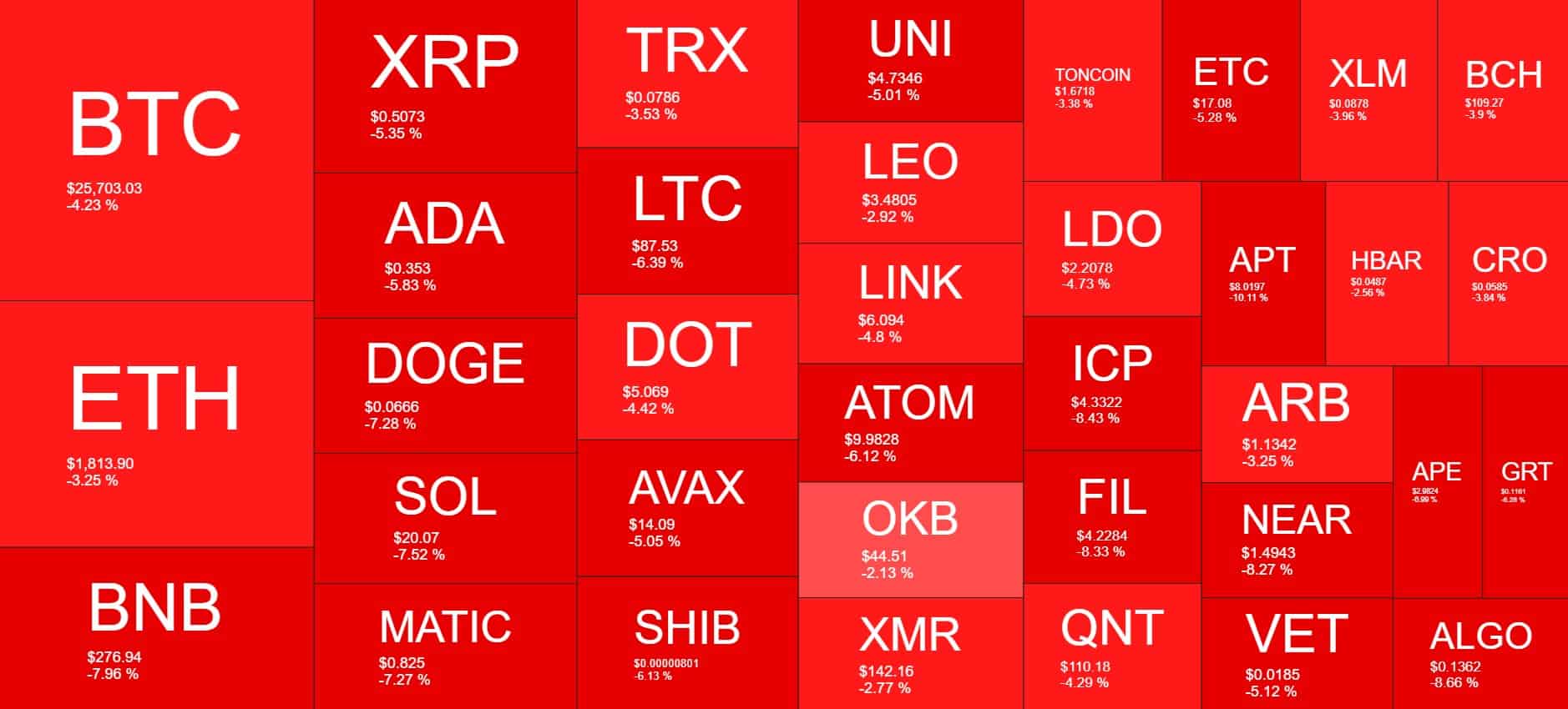 Cryptocurrency Market Overview. Source: Quantify Crypto