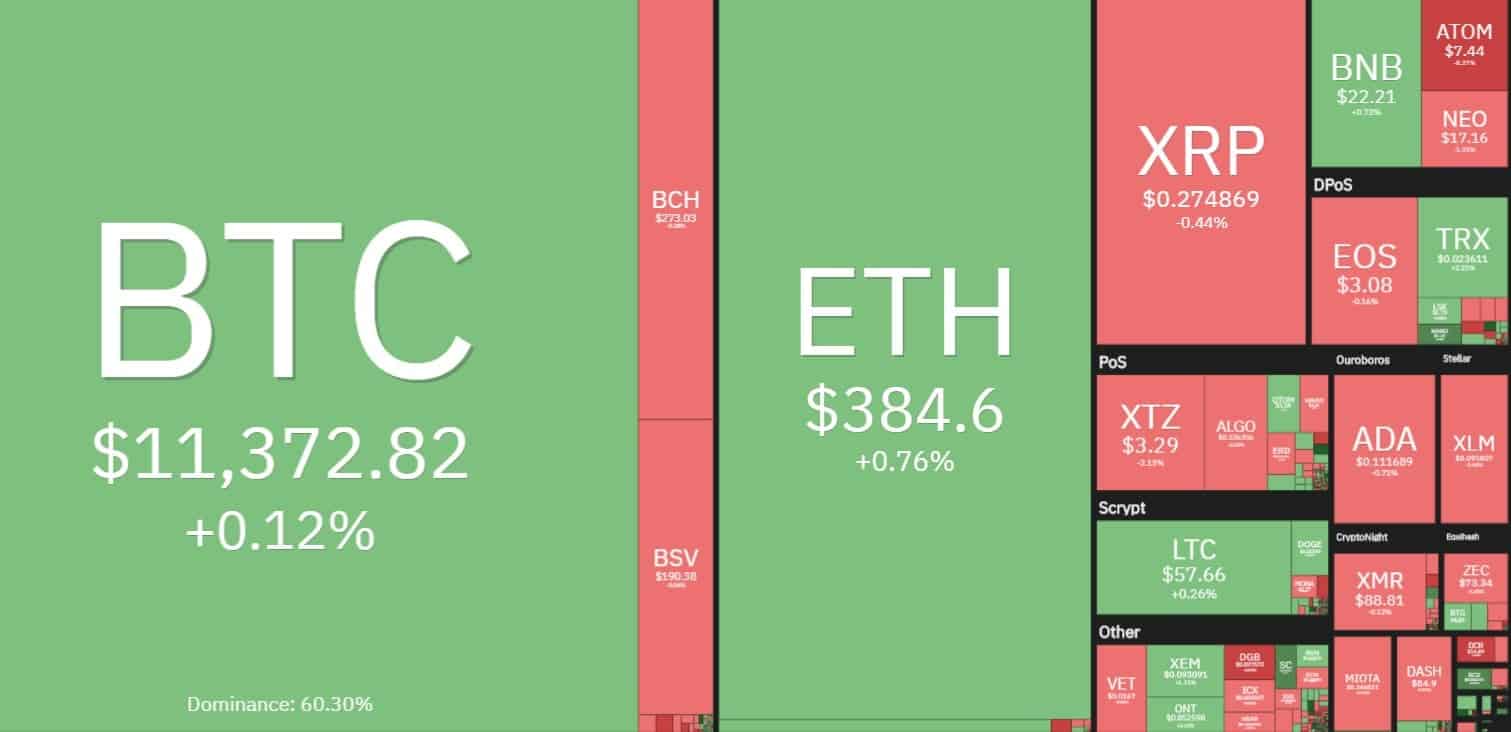 cryptoverview