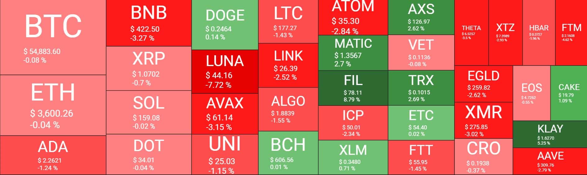 Cryptocurrency Market Overview. Source: Quantify Crypto