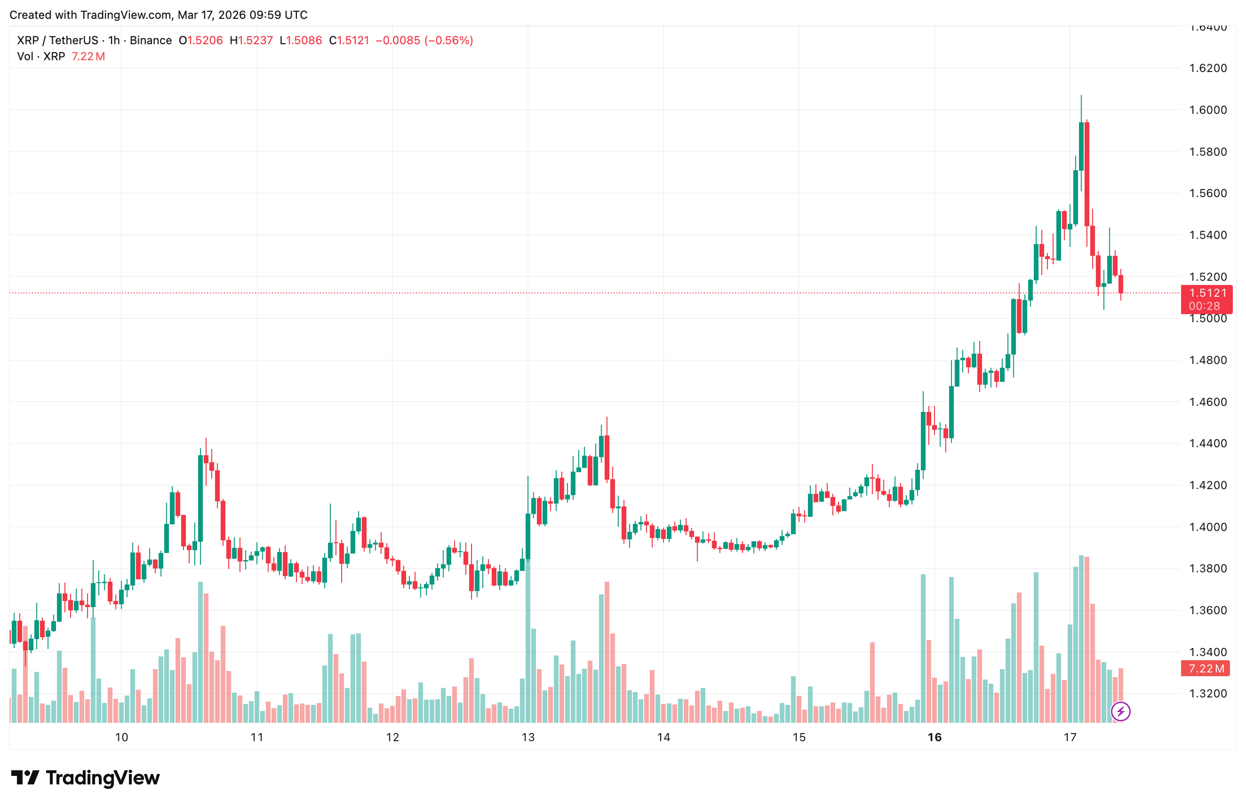 XRPUSDT_2026-03-17_11-59-32