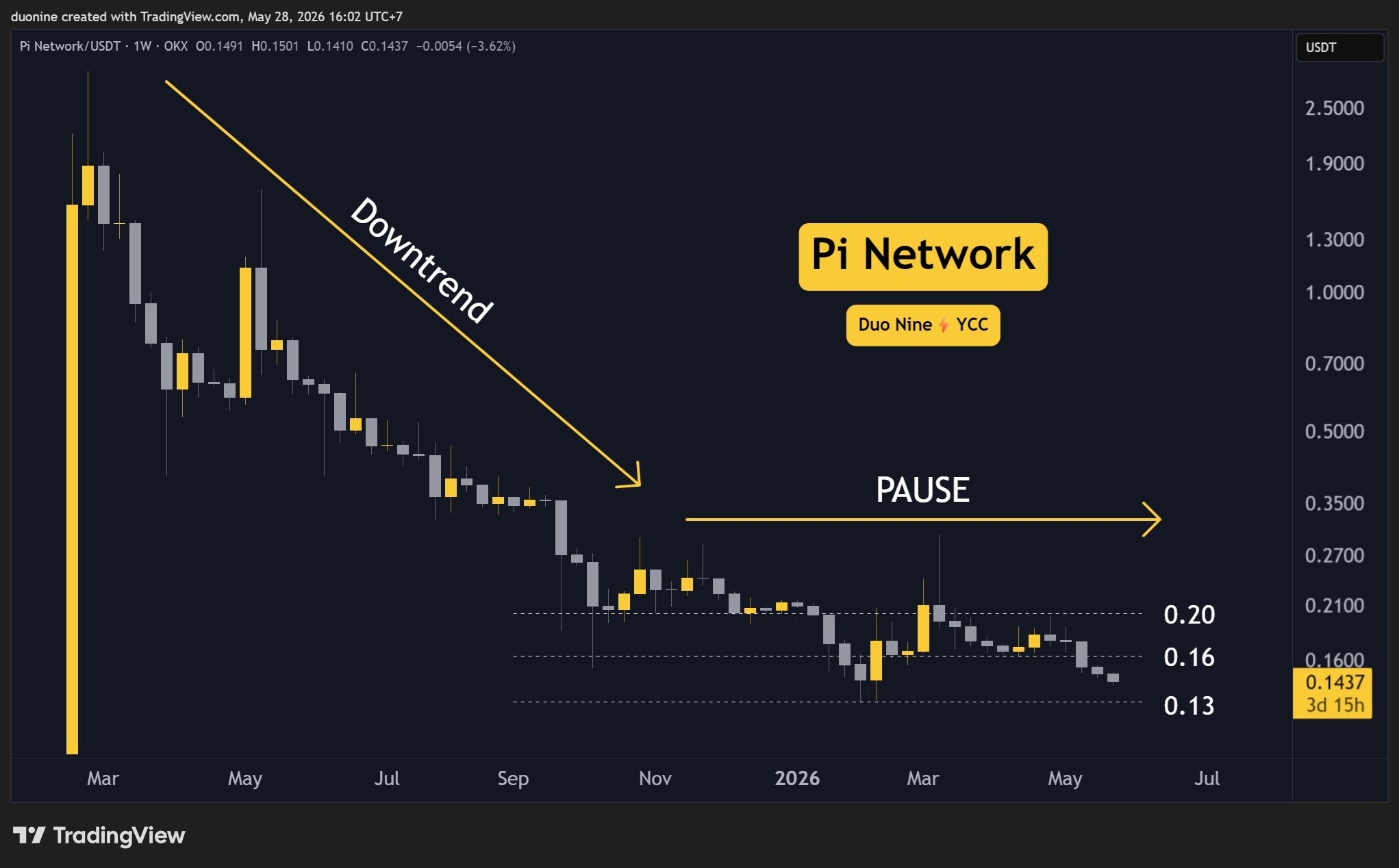 pi_network_price_chart_2805261