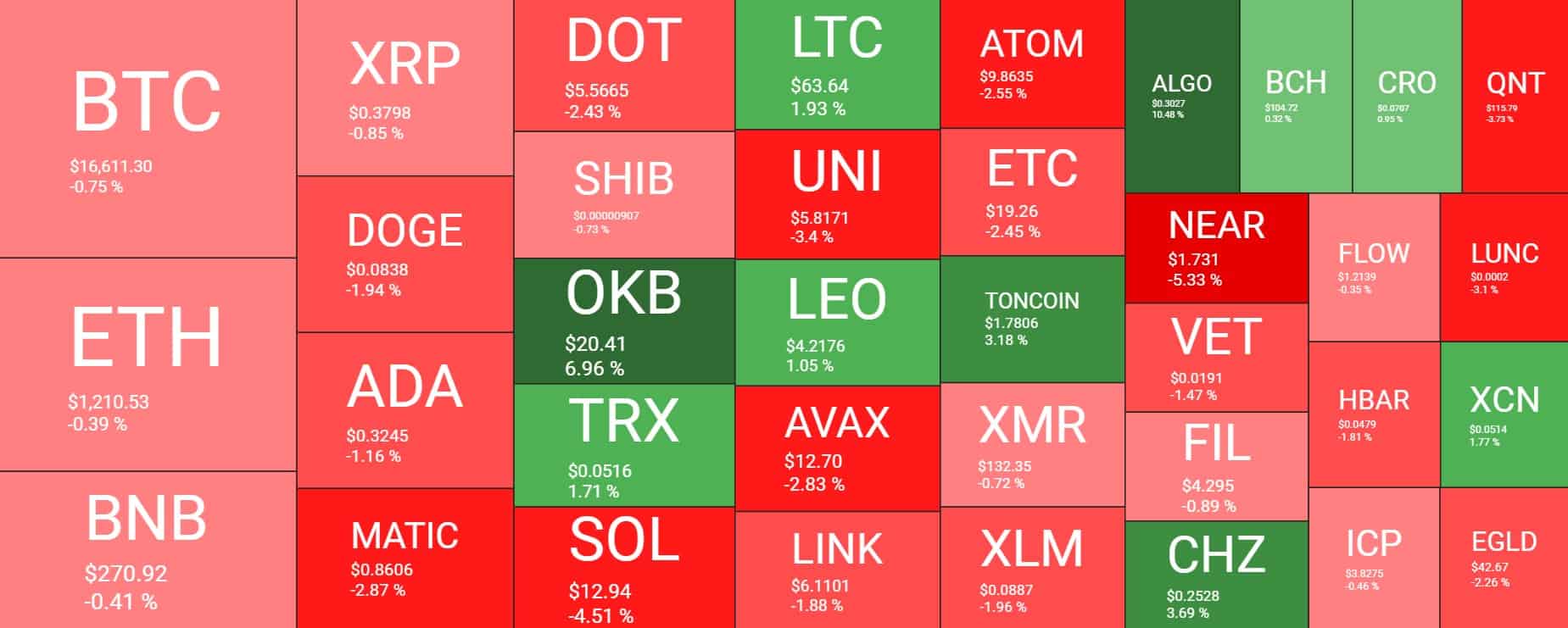 Cryptocurrency Market Overview. Source: Quantify Crypto