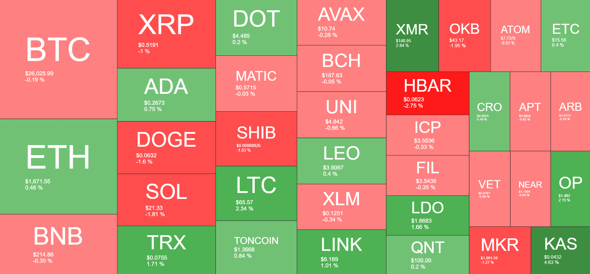 Cryptocurrency Market Overview. Source: Quantify Crypto