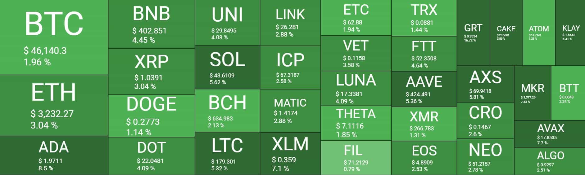 Cryptocurrency Market Overview. Source: Quantify Crypto